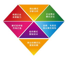 上海凱商務(wù)信息咨詢 專業(yè)全案策劃，塑造跨界整合營(yíng)銷(xiāo)新標(biāo)桿