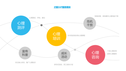 才星科技官網(wǎng) 專業(yè)人力資源解決方案，賦能企業(yè)高效發(fā)展